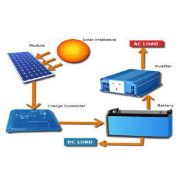 48V DC-Direct Design Consultatie met elektrotechnisch ingenieur, Mark Felling