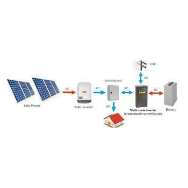 48V DC-DIRECT OFF-Grid 5-in-1 WiFi-omvormer, Solar+AC-oplader, overdrachtsschakelaar